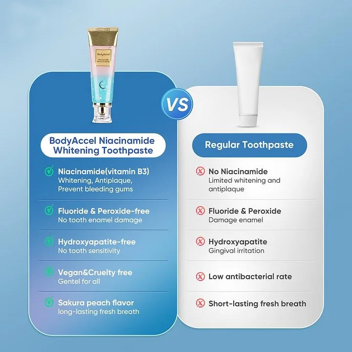 🔥🔥🔥Niacinamide Whitening Toothpaste
